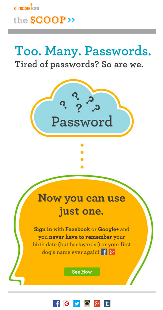 사용자에게 새로운 기능을 알리는 Allrecipes의 업데이트 중심 이메일 예시입니다. 이메일 상단에는 'Too. 많은. 비밀번호. 비밀번호에 지치셨나요? 우리도 마찬가지입니다." 이메일 본문에는 '방법 보기'라는 클릭 유도 문안과 함께 사용자에게 Facebook 또는 Google 플러스로 로그인하도록 안내합니다.