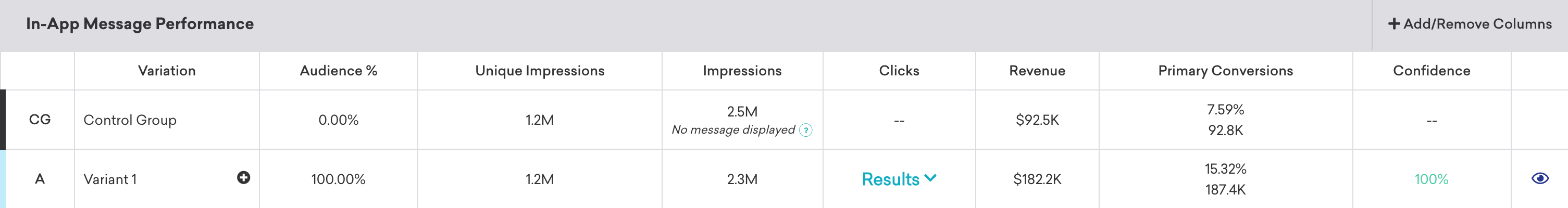 In-app message performance analytics